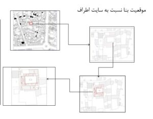 دانلود پروژه مرمت خانه صلحجو در تبریز